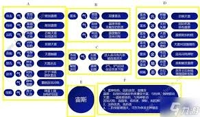 哈迪斯2怎样提高伤害输出