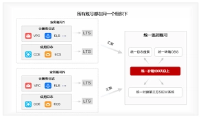 华为视频上传日志的操作方法是什么[多图]