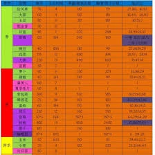 星露谷物语里果酱的价格是怎么算出来的