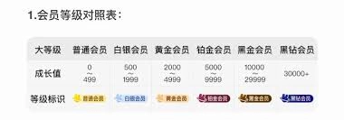 白白优选app怎样才能提升会员等级呢