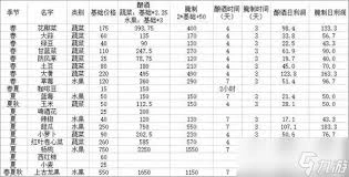 星露谷物语里上古果酒的价值是怎么算的