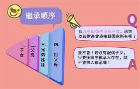 未来的人生里，该怎么去继承兄姐的财产呢