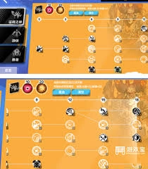 2025年火炬之光无限最新的兑换码都有什么呢