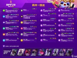 金铲铲之战里下路羁绊具体有哪些作用呢