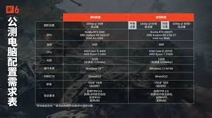 战地6游戏的安装配件应该放在哪个位置呢
