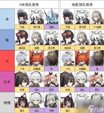 绝区零真斗配队的方法是什么