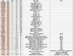 黄枫谷隐藏点位图在幻境修仙里的什么位置