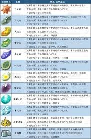 宝可梦传说ZA里怎么让伊布进化