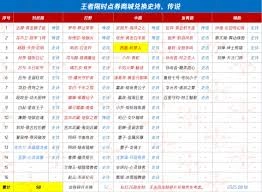 王者荣耀限时点券商城里都包含哪些商品呢
