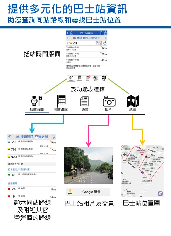 Citybus苹果版图4