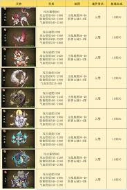 怎样才能获得伏妖录里的宠物呢