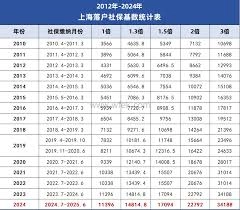 上海居转户的收费标准具体是怎样的呢？