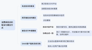 怎样在消费保app上申请撤诉
