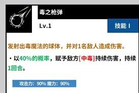 黑色四叶草魔法帝之道里的黑色暴牛成员戈登表现如何