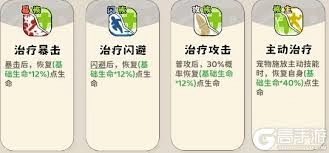 神宠降临版本中双属性流派包含哪些技能呢