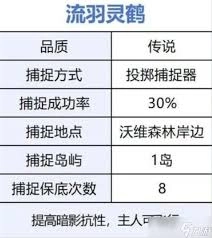 在荒原曙光里开荒时应该挑选什么宠物呢
