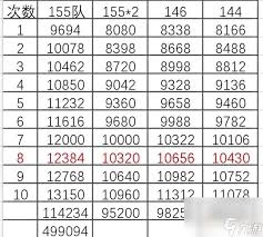 梦幻西游里金币比例是怎么算出来的