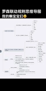 罗森点点app里怎么用罗森卡完成支付