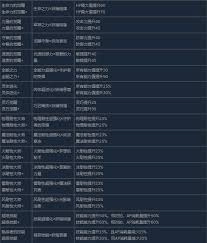 蕾斯莱莉娅娜的炼金工房里，伙伴特性都有哪些具体作用呢