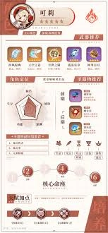 原神可莉的培养攻略有哪些要点