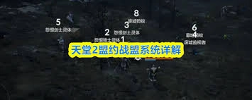 天堂2盟约里的战盟具体有什么用处