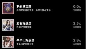 神魔决之江湖行罗刹堂宝藏成就的获取方法是什么