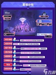 崩坏星穹铁道货币战争羁绊怎么选更合适