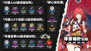 绝区零里琉音进行突破时所需的材料有哪些