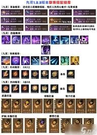 逆水寒手游九灵联赛该怎么搭配