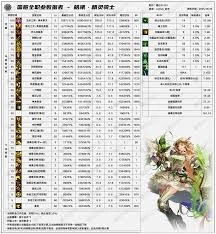 DNF狄瑞吉嵌合弓的武器技能具体有哪些效果呢