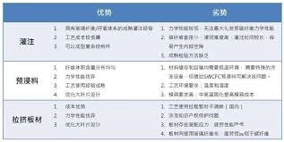 碳纤维制品在成型过程中对工作环境有着怎样的特殊要求呢