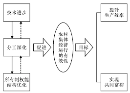 农村集体经济经理人具体承担哪些工作职责