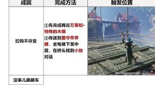 燕云十六声天陉成就的解锁方法是什么