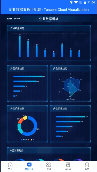 中数企业图1