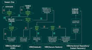 如何解说病毒识别拯救系统的实况流程