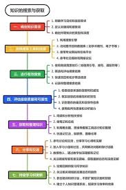 必由学学习效率不高该怎么提升