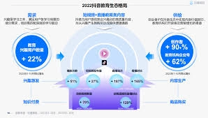 抖音知识付费的操作方法