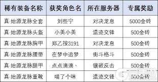 怎样获得街机恐龙泰伦的饰品套装