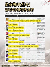 怎么获取无期迷途浊黯之窟的烙印