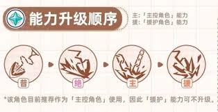 星塔旅人格芮地队的养成方法
