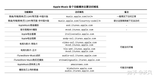 AppleMusic常见问题的答案都有什么内容