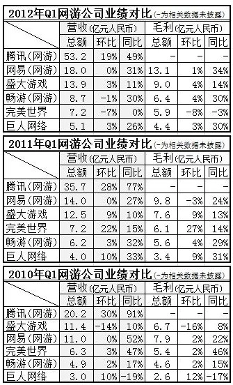 腾讯将代理《使命召唤》，畅游或面临拆分