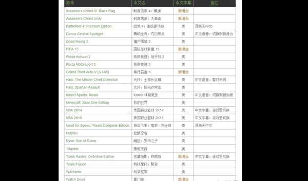 大量XboxOne中文游戏即将推出国行版本暂不考虑