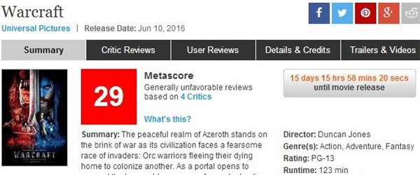 《魔兽》电影媒体评分已解禁，29分的成绩如何匹配其超高票房