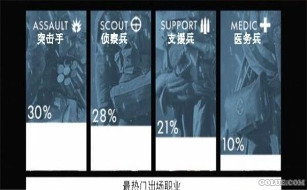 《战地1》优化医疗兵职业队友生存更有保障！