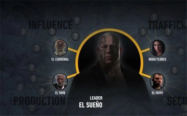 《幽灵行动：荒野》新视频发布揭秘大毒枭的堕落历程