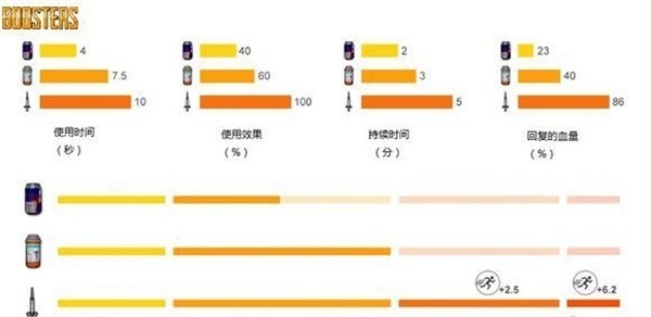绝地求生大逃杀入门到精通技巧指南