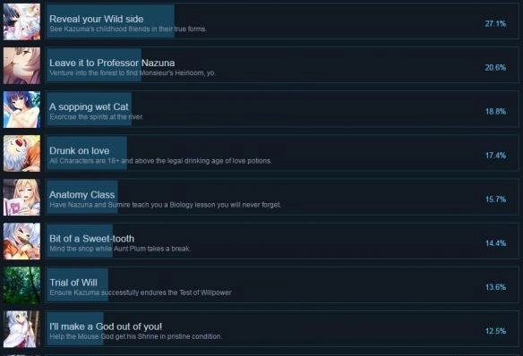 《狂野的浪漫Mofu版》全部成就解锁要求汇总成就解锁方法是什么？