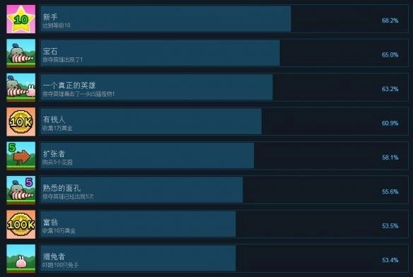 《Plantera》全中文成就解锁指南成就解锁方法汇总