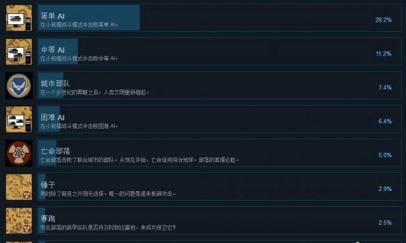 《再度征服》全成就解锁指南各成就如何达成？